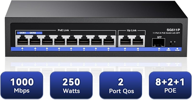 AUMOX PRO 11-Port PoE Gigabit Switch, 8 PoE+ Port, 2 Gigabit Uplink, 1 SFP Port, 120W AI Detection, Qos, Fanless Metal Plug & Play Unmanaged Network Switch - Image 2